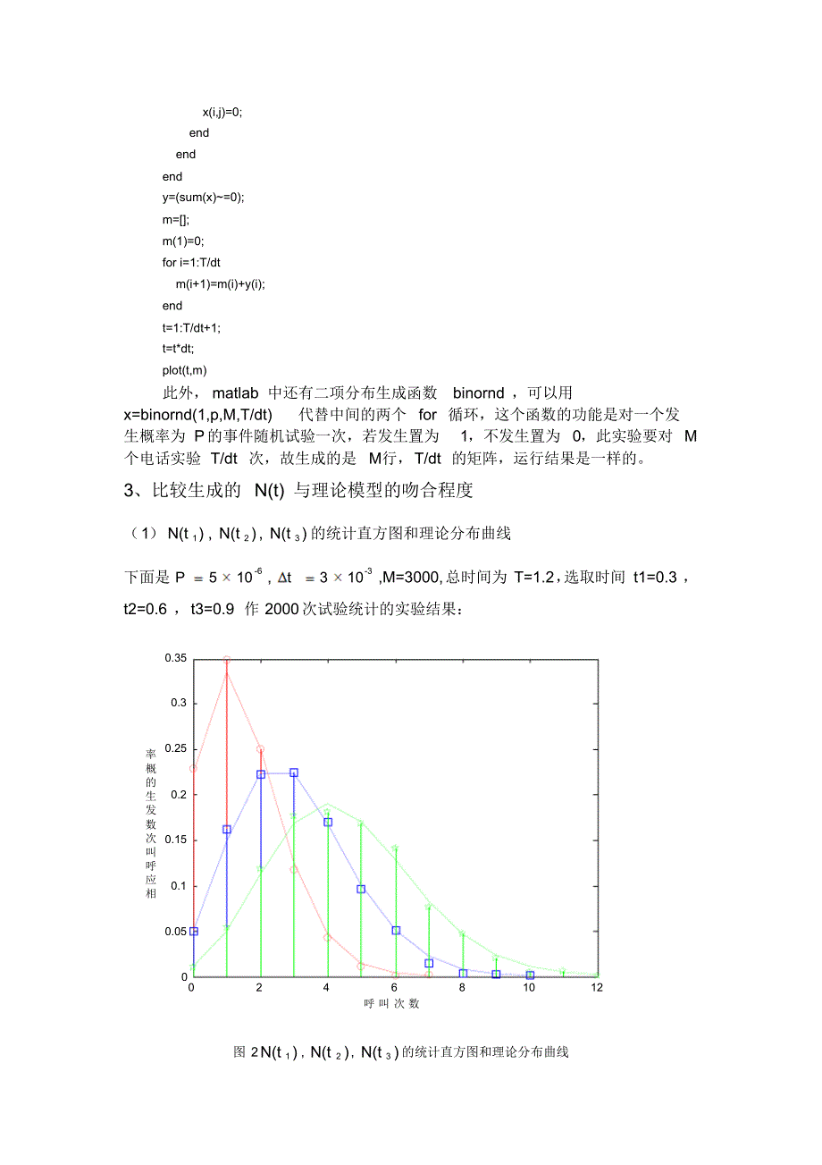 泊松过程的生成及其统计分析_第4页