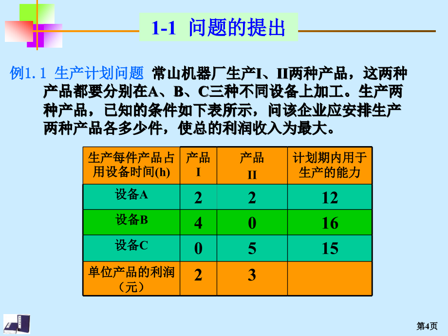 运筹学课件第1章线性规划及单纯形法_第4页