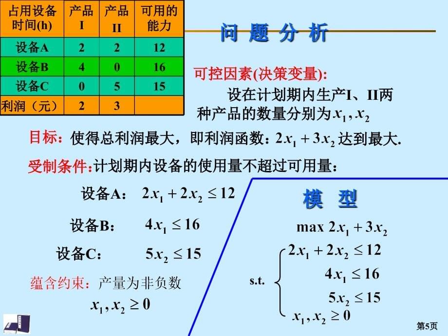 运筹学课件第1章线性规划及单纯形法_第5页