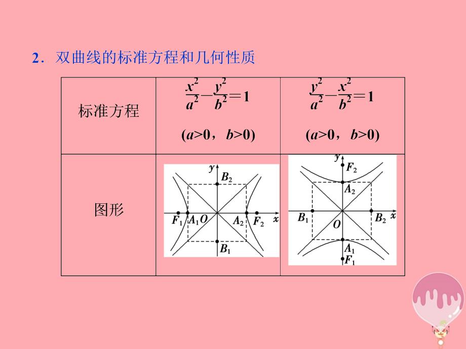 江苏专版2019届高考数学一轮复习第八章平面解析几何第6讲双曲线课件文_第3页