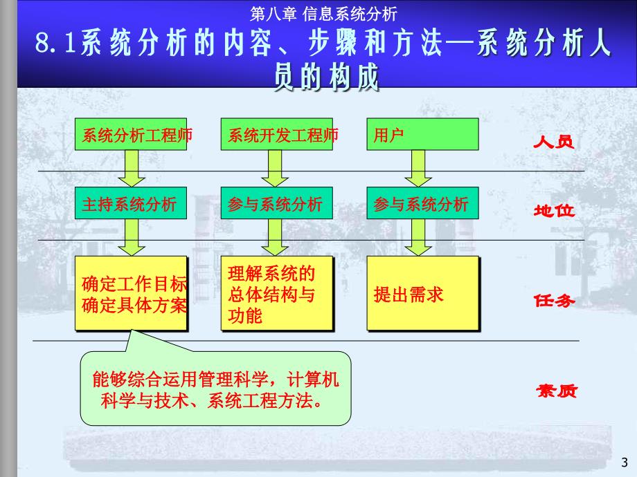 2010-2011(1)-mis-80-isa_第3页