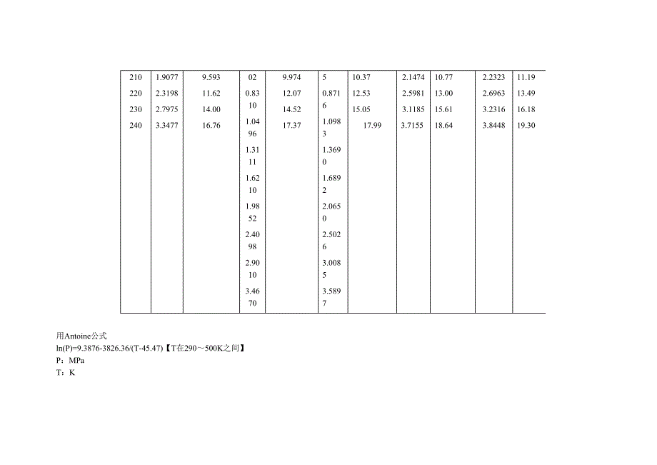 饱和蒸汽温度与压力_第2页
