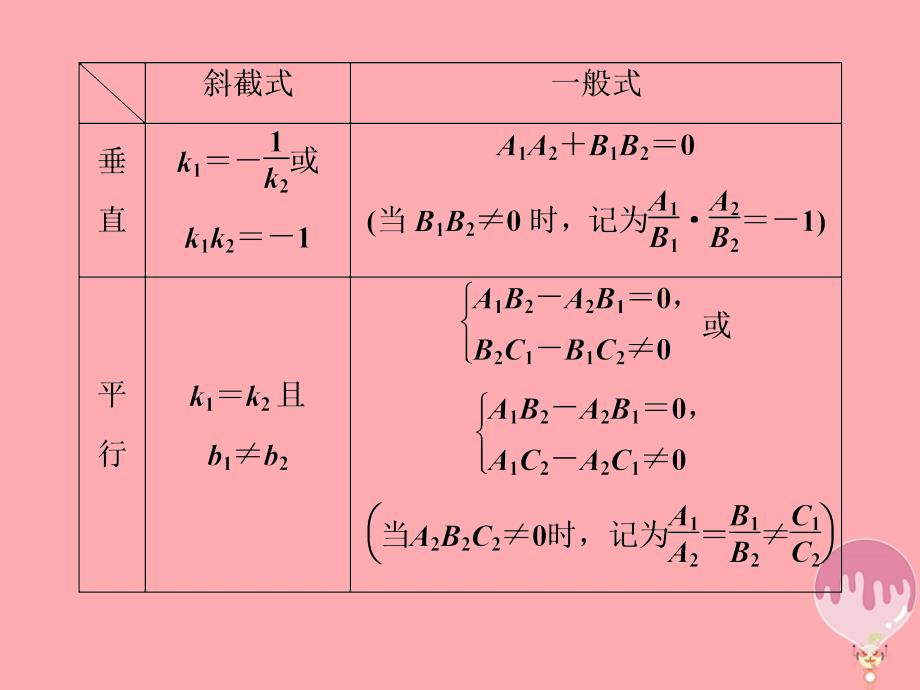 江苏专版2019届高考数学一轮复习第八章平面解析几何第2讲两条直线的位置关系课件文_第3页