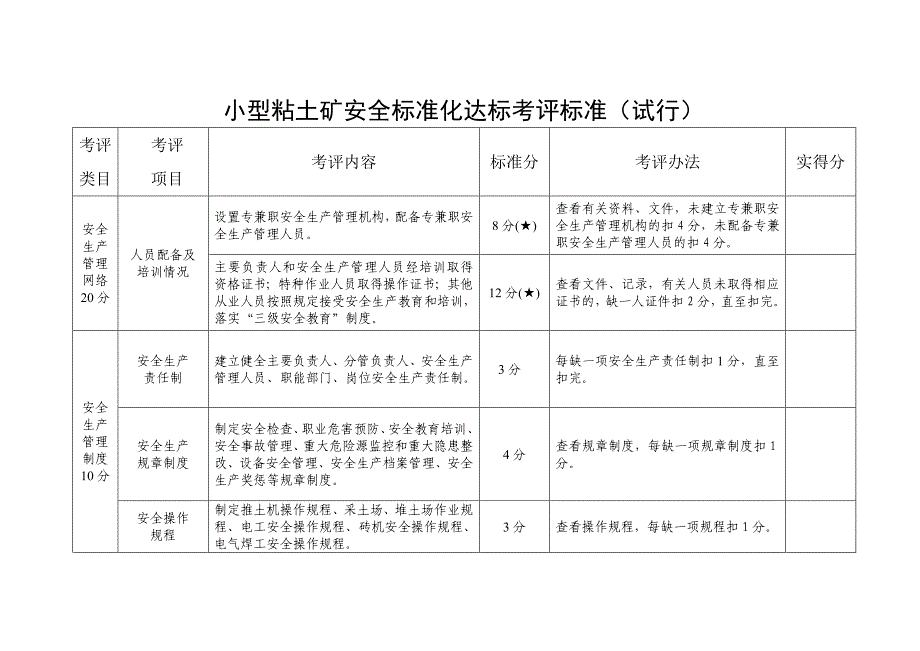 小型粘土矿安全标准化考核标准_第1页