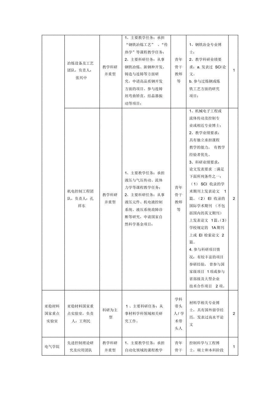 燕山大学2015年度专任教师需求_第5页