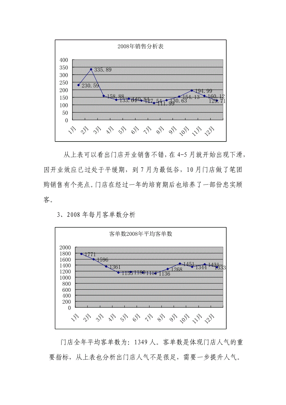 歇马店2008年经营分析_第3页