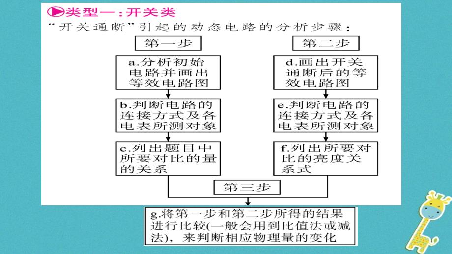 2018年九年级物理全册专题六动态电路的分析与计算习题课件（新版）沪科版_第2页