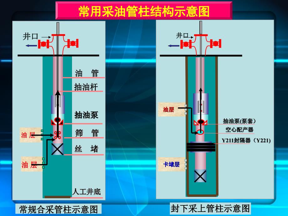 大庆油田井下工具讲解_第4页