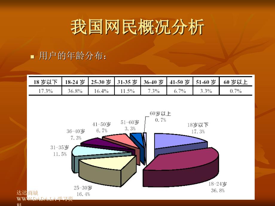 达达商城学习--网络营销_第4页