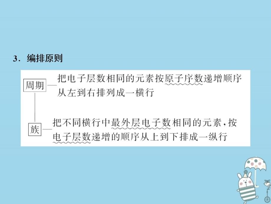 2019版高考化学一轮复习第5章物质结构元素周期律第17讲元素周期律和元素周期表课件鲁科版_第5页