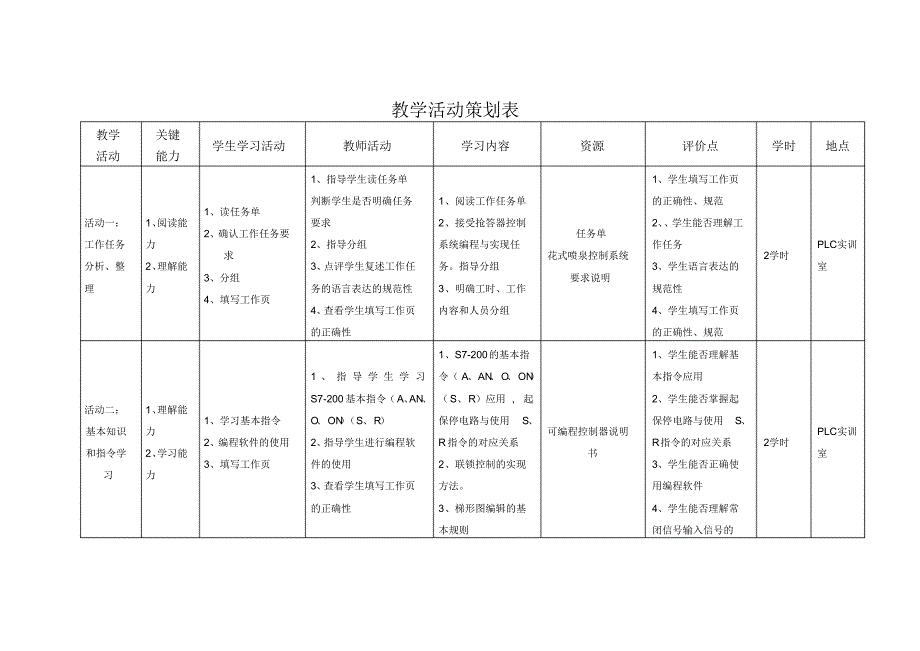 花式喷泉控制系统的安装与调试_第4页