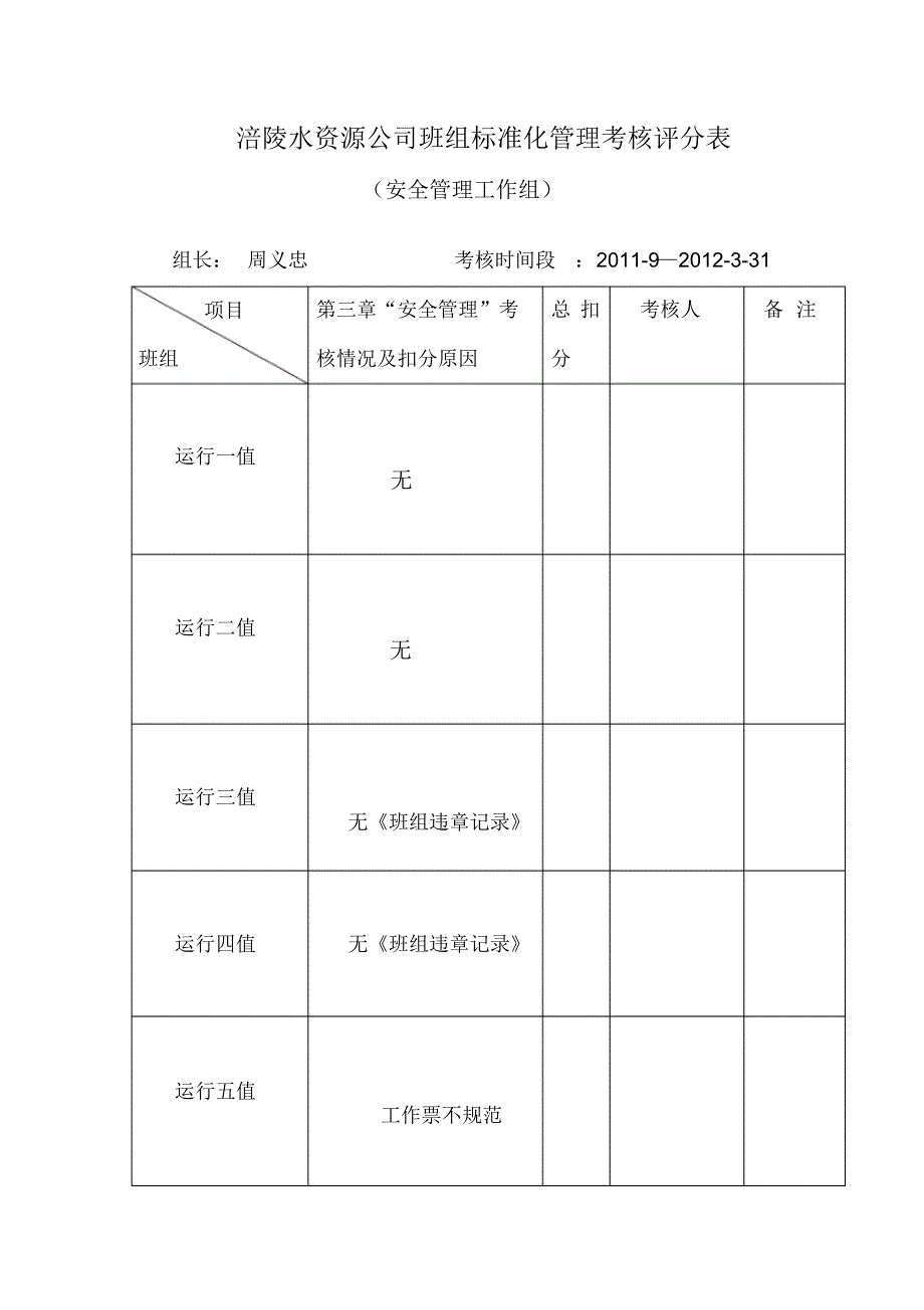 班组标准化管理考核表_第1页