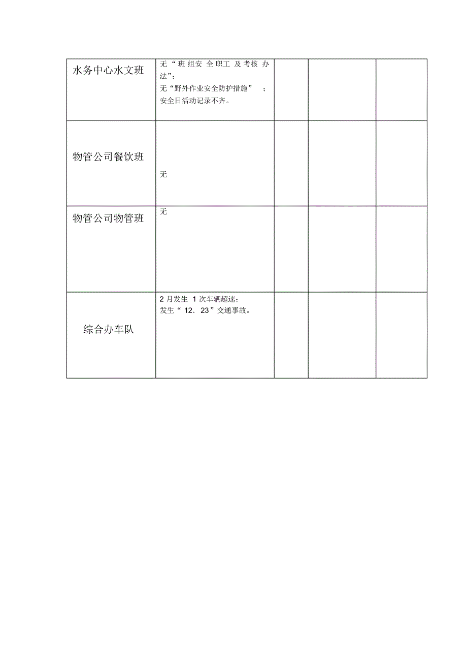 班组标准化管理考核表_第3页