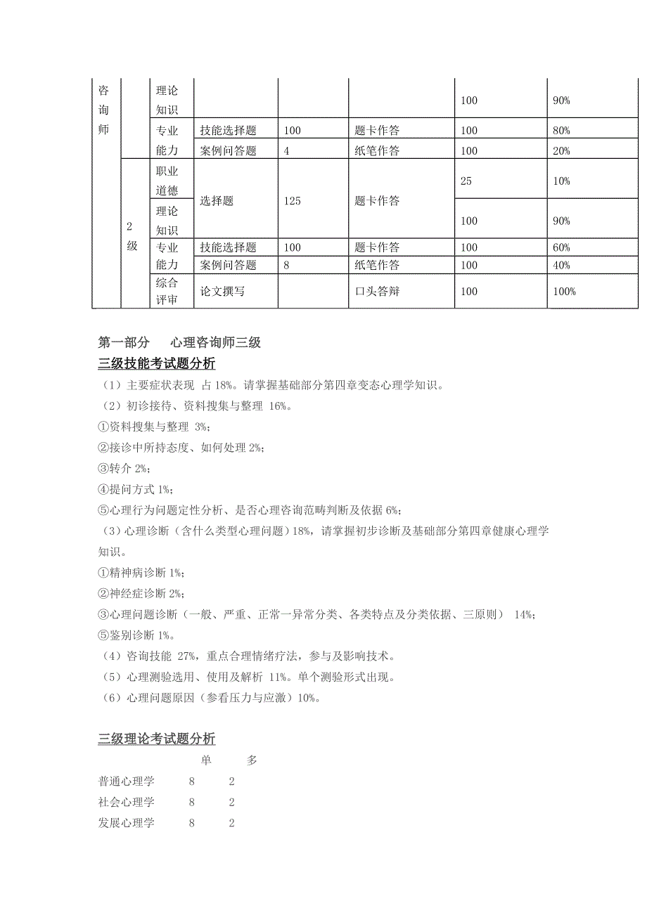 心理咨询知识要点5、6_第4页