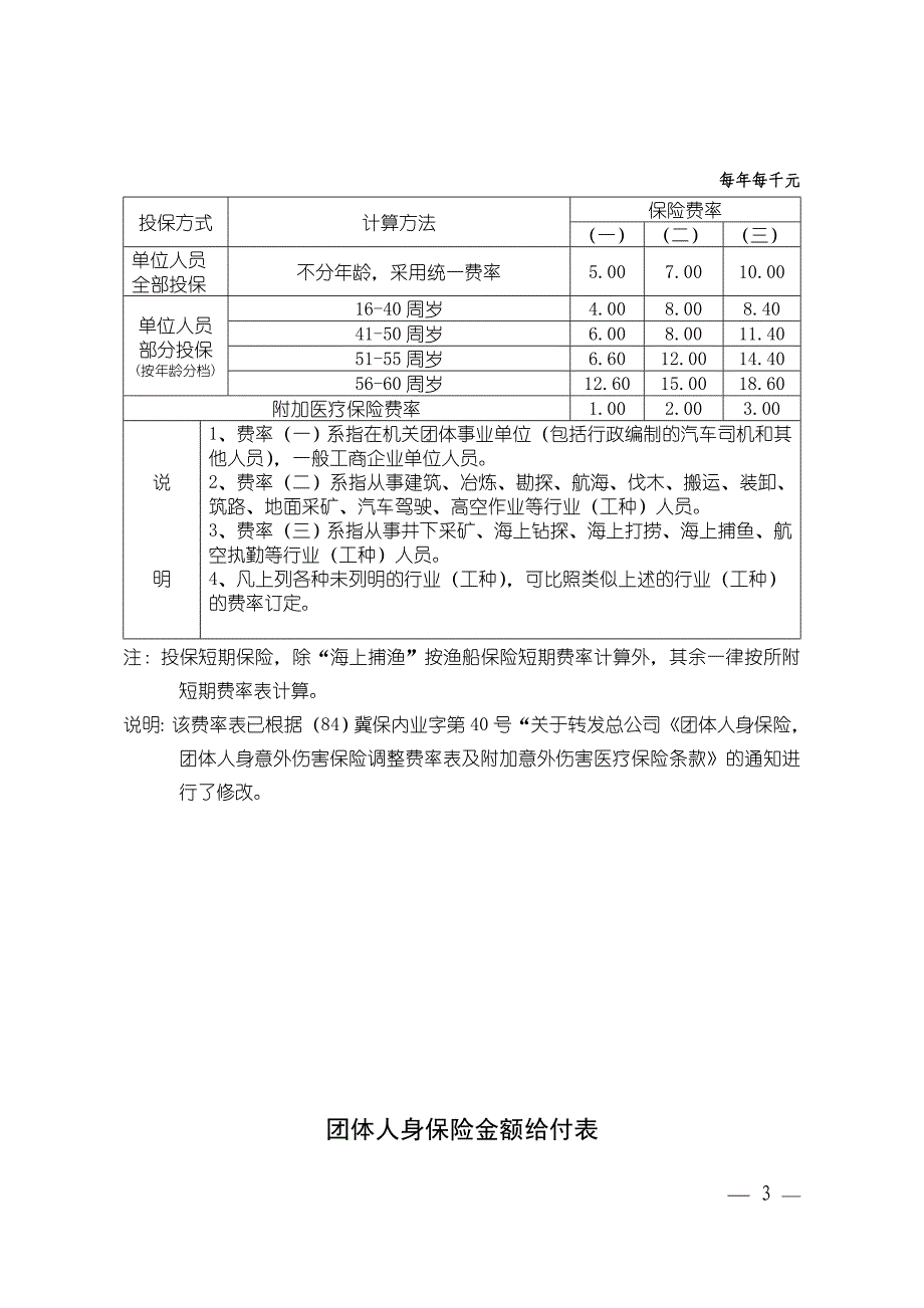 团体人身保险条款（储金型）_第3页