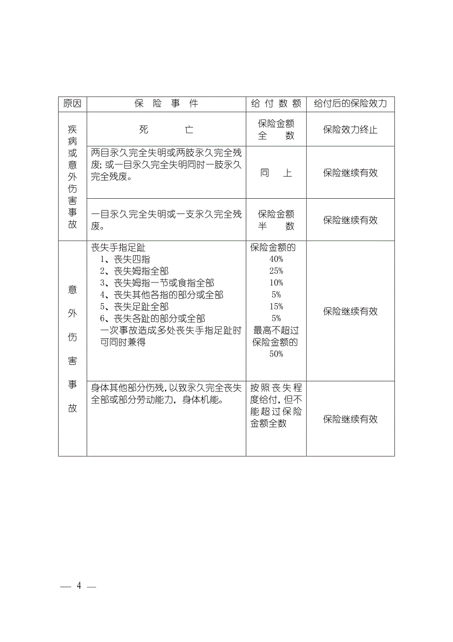 团体人身保险条款（储金型）_第4页