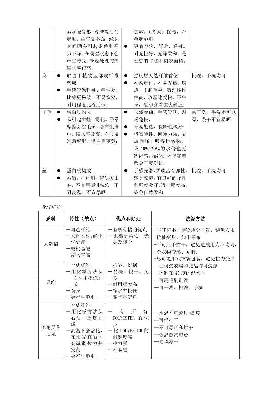 鞋服产品知识培训_第4页