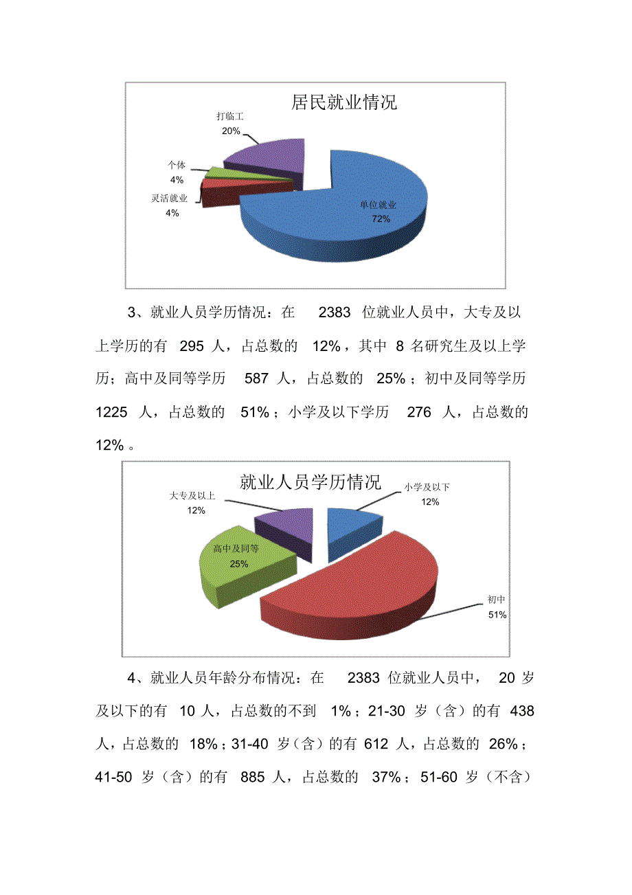 社区就业情况调研报告_第3页