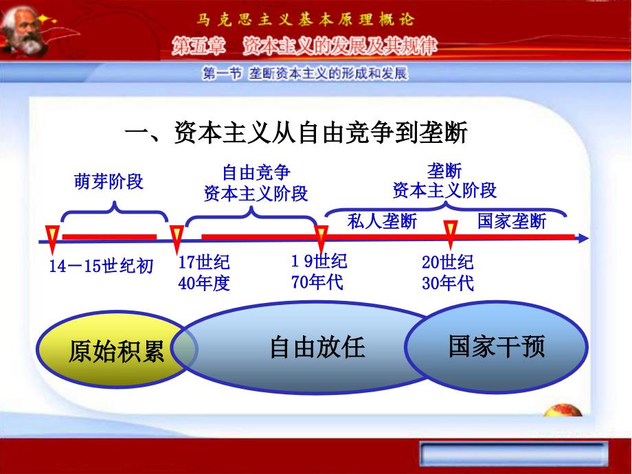 第五章资本主义发展的历史进程_第2页