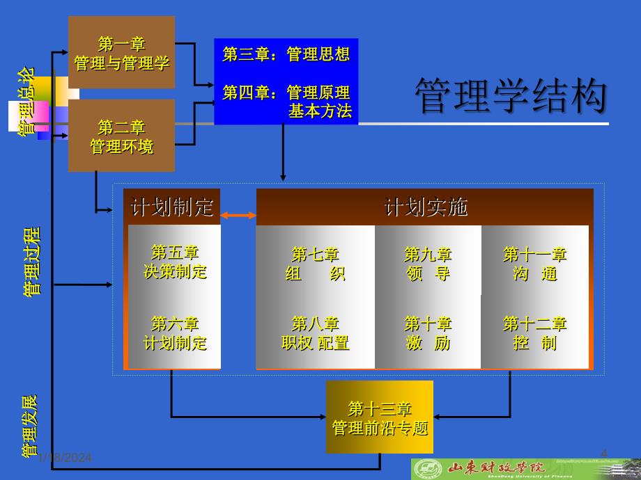 管理学01管理与管理学_第4页