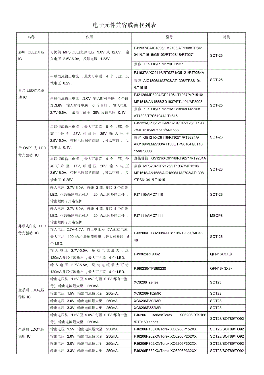 电子元件兼容或替代列表_第1页