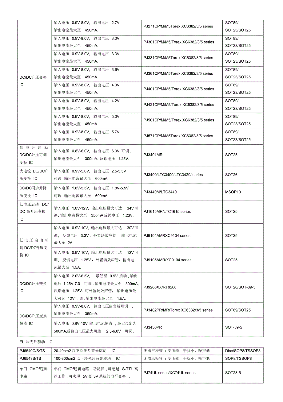 电子元件兼容或替代列表_第4页