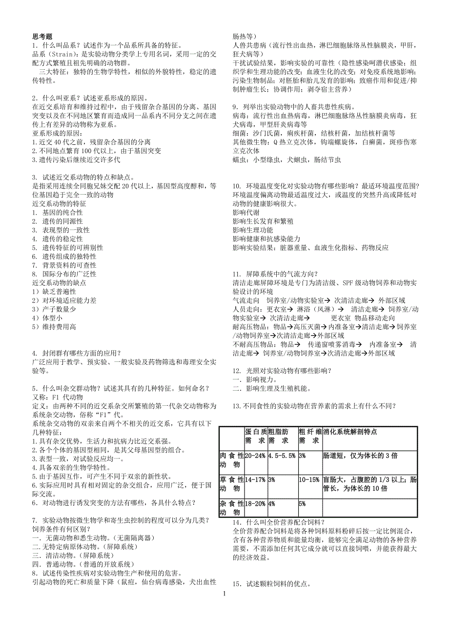 医学实验动物学复习题_第1页