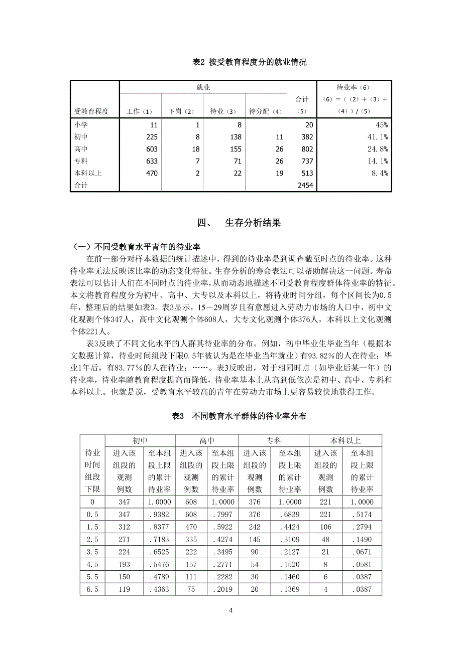 待业时间与受教育程度的生存分析_第4页