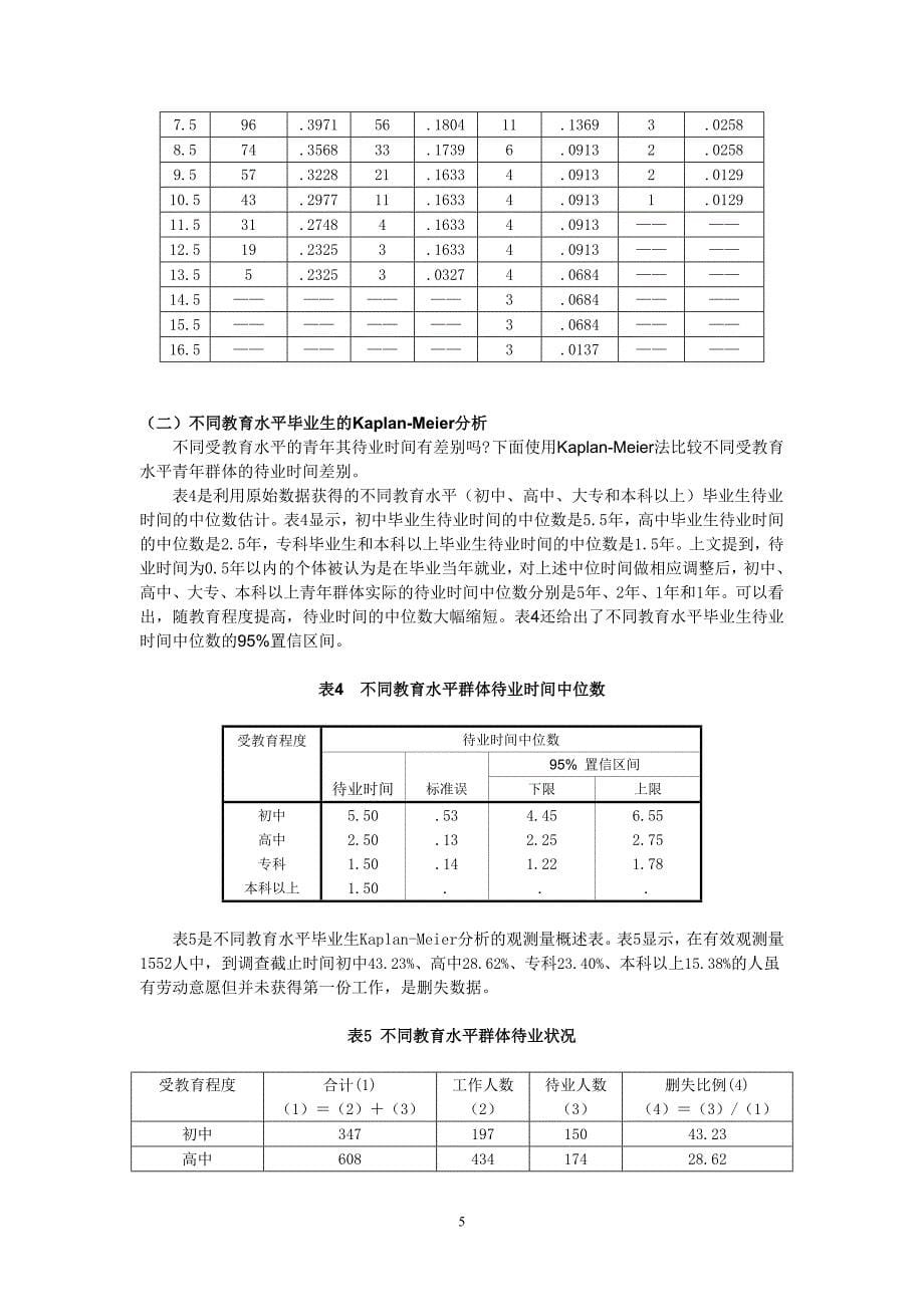 待业时间与受教育程度的生存分析_第5页