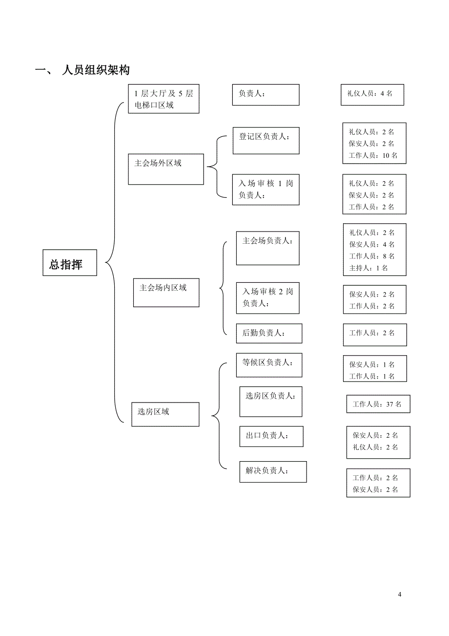 青建依山半岛开盘组织与流程(艾美)1215_第4页