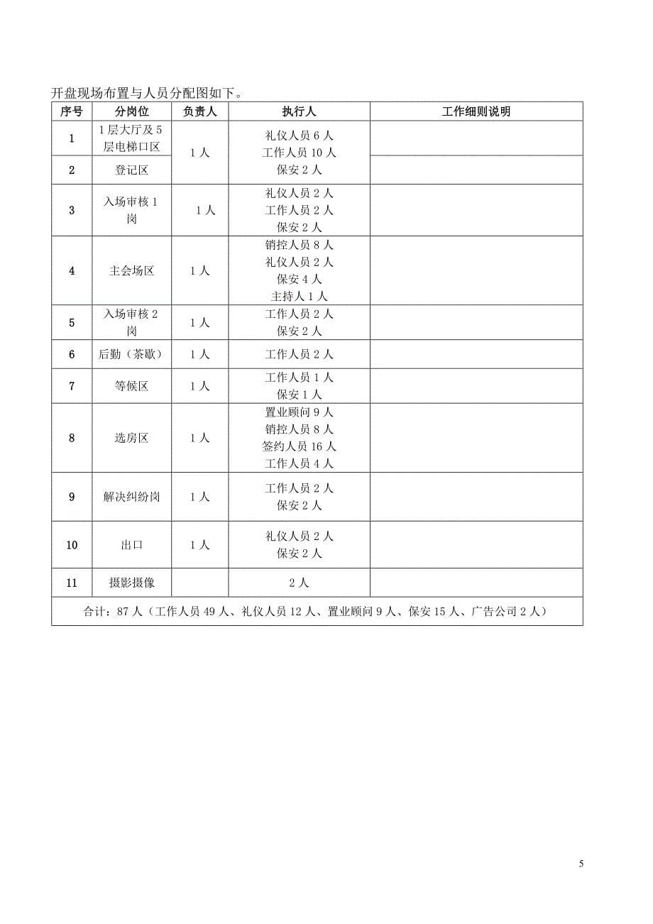 青建依山半岛开盘组织与流程(艾美)1215_第5页