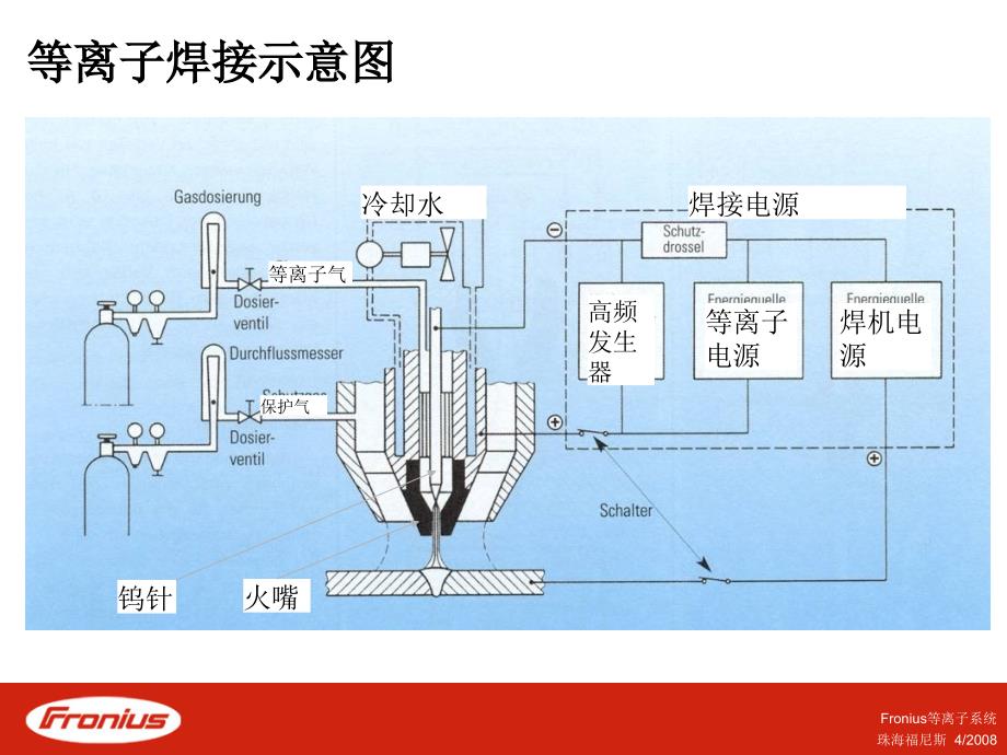 福尼斯焊机操作培训_初级篇_第4页