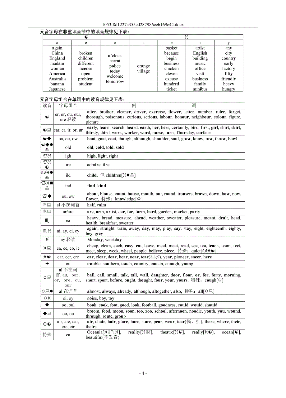 初高中英语衔接精品教程_第4页