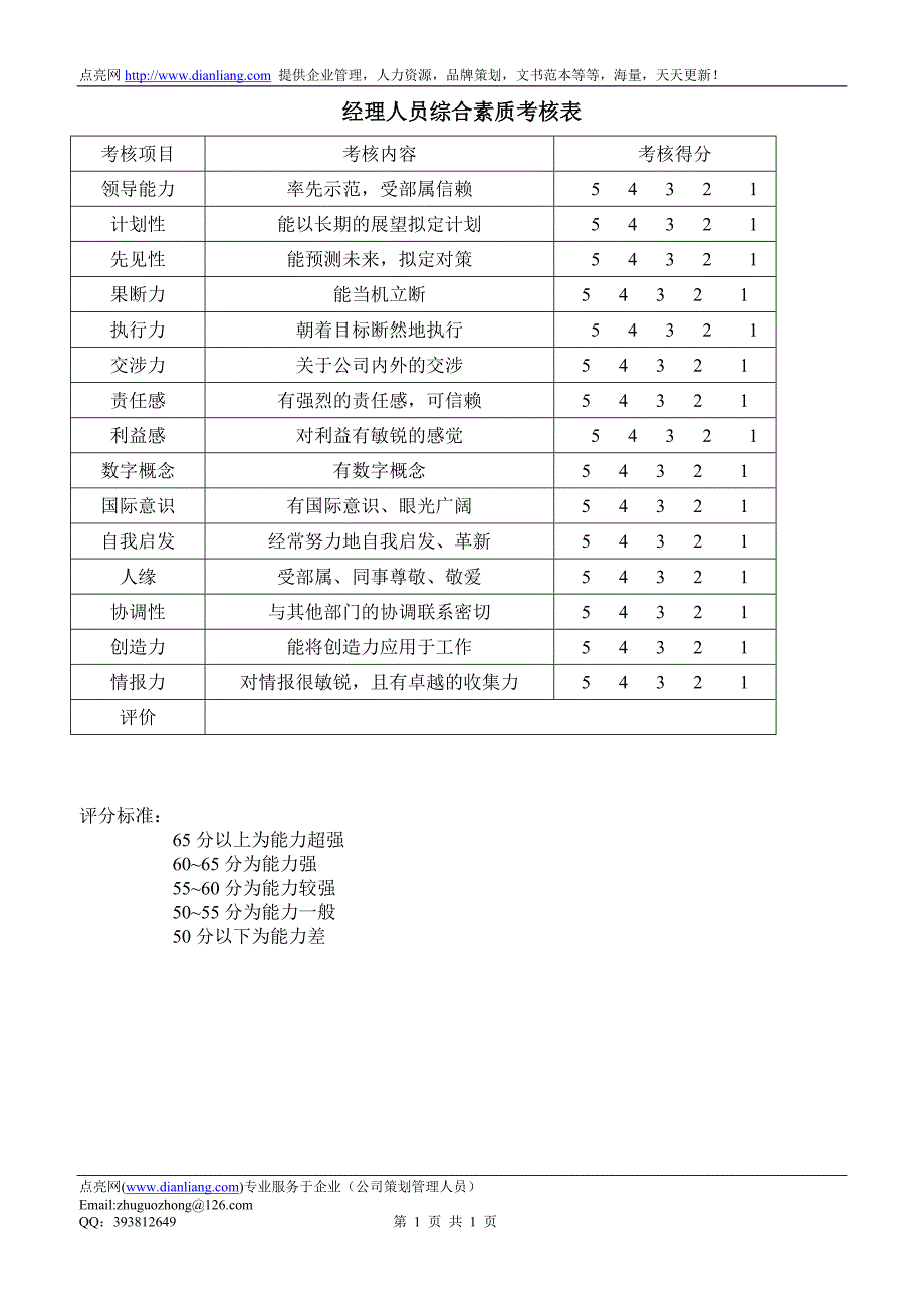 经理人员综合素质考核表（二）_第1页