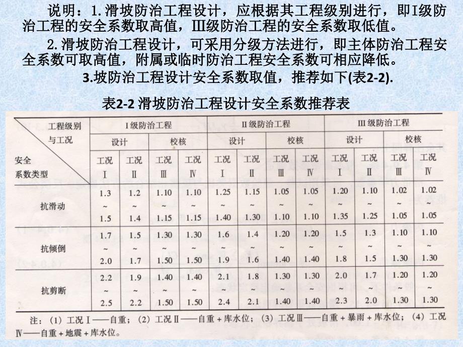 边坡工程处治技术03坡率法与减重_第4页