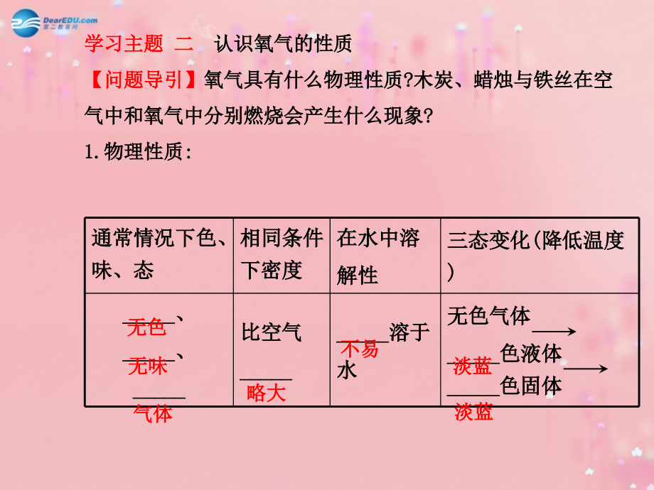 金榜学案20132014版九年级化学上册_第2章第1节性质活泼的氧气配套课件沪教版_第4页