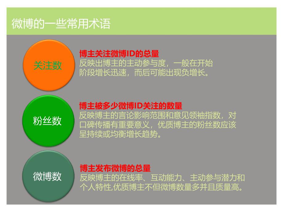 新浪微博控培训ppt-微博粉丝增长秘诀!微博方案_第4页