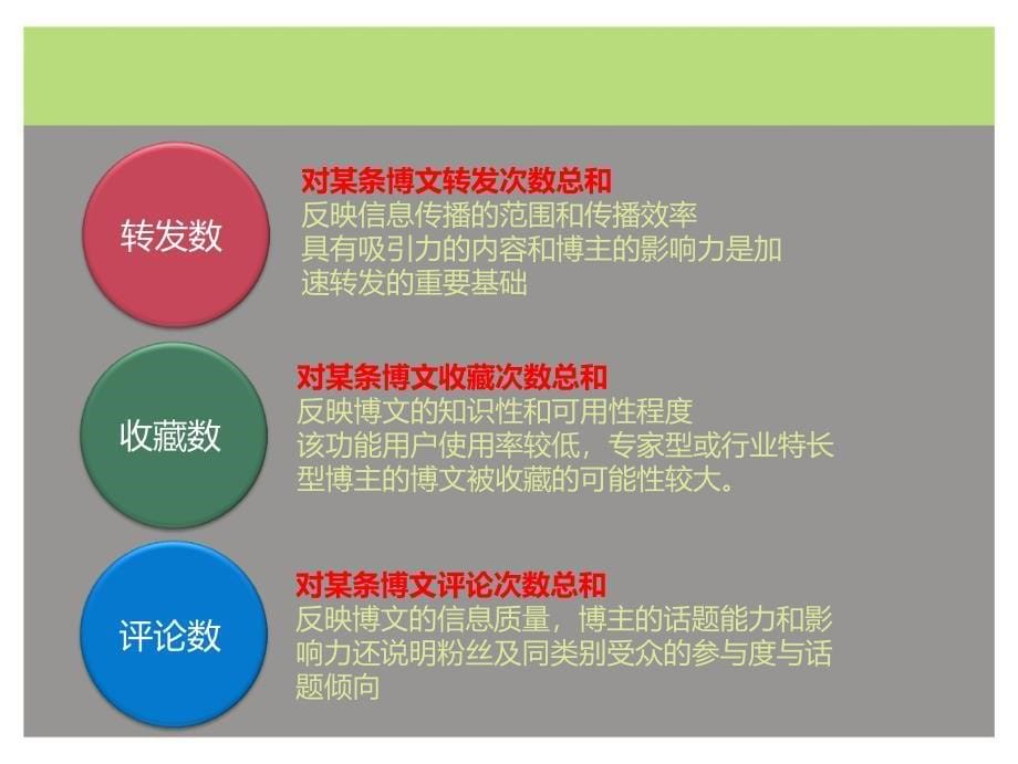 新浪微博控培训ppt-微博粉丝增长秘诀!微博方案_第5页