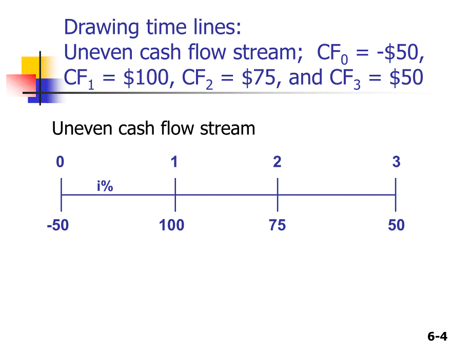 财务管理ch06timevalueofmoney货币的时间价值_第4页