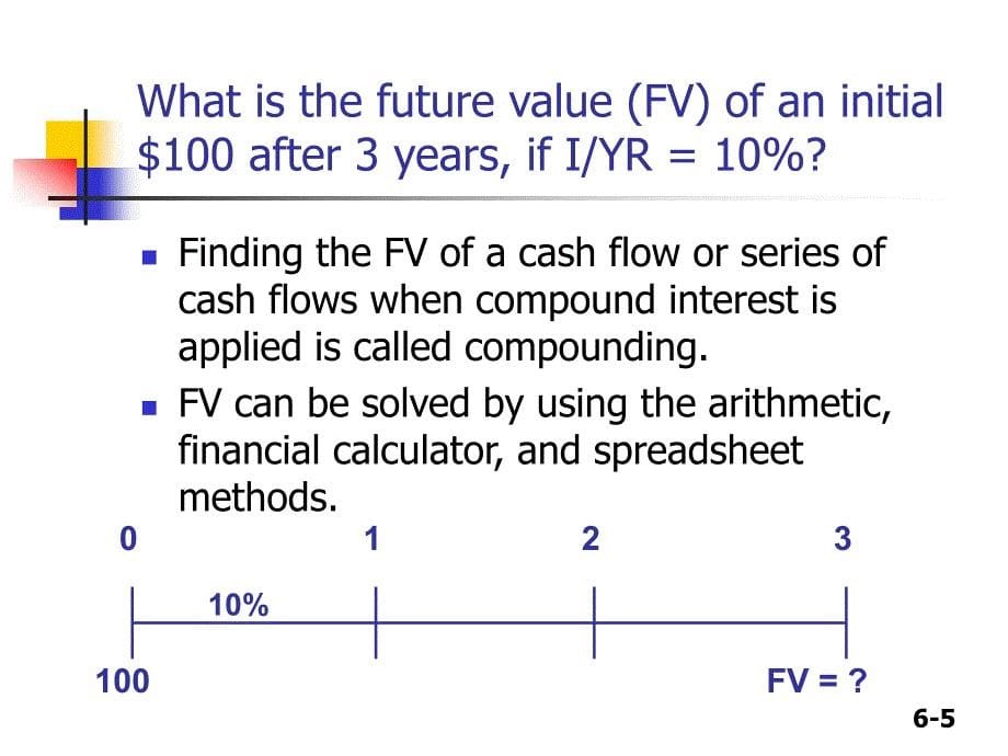 财务管理ch06timevalueofmoney货币的时间价值_第5页