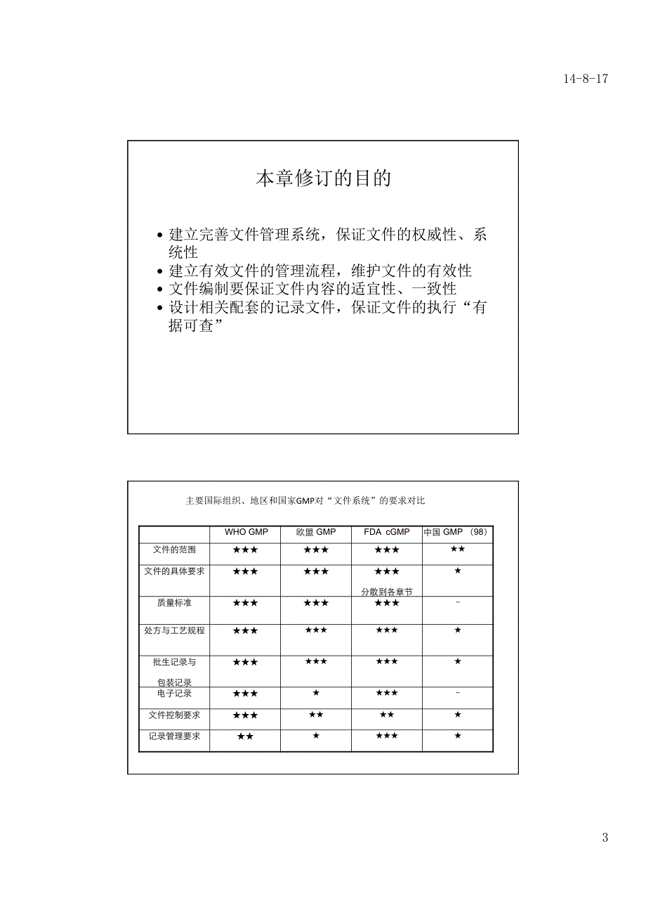 药品gmp文件系统建立和维护管理_第3页