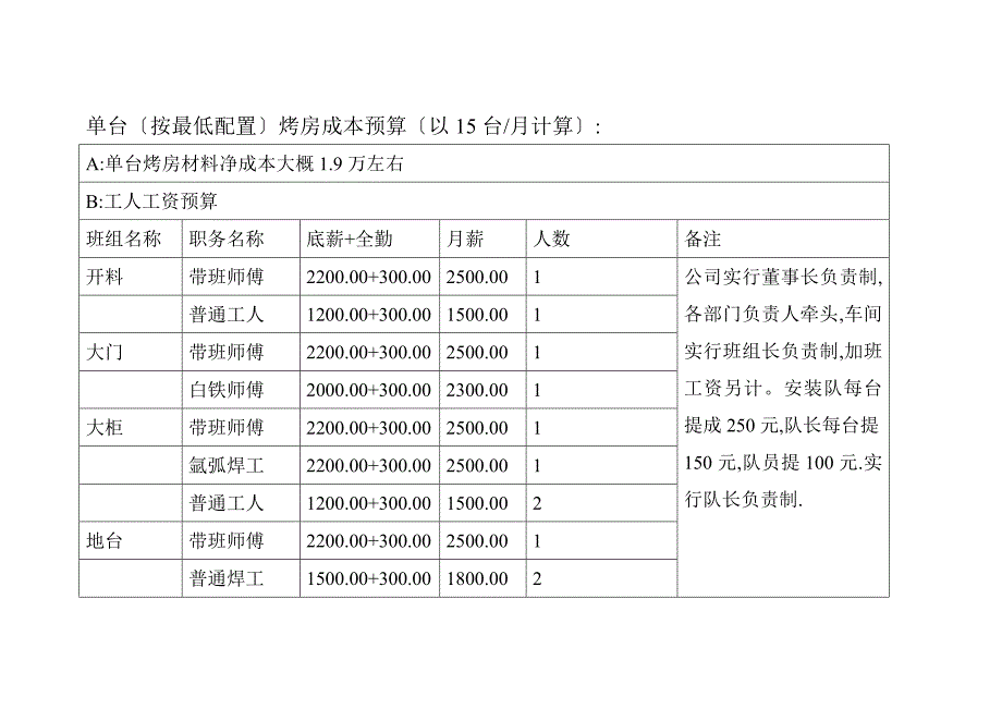 单台最低配置烤房成本预算_第1页