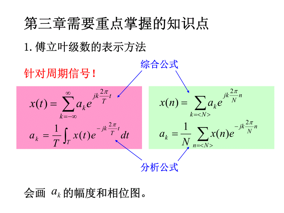 信号与系统第三章知识点总结_第3页