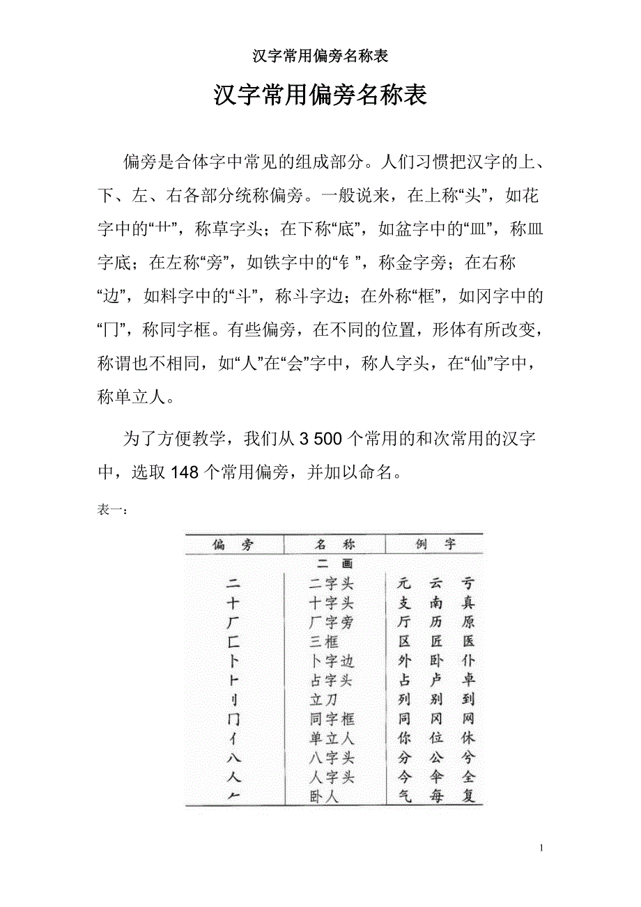 人教版汉字常用偏旁名称表_第1页