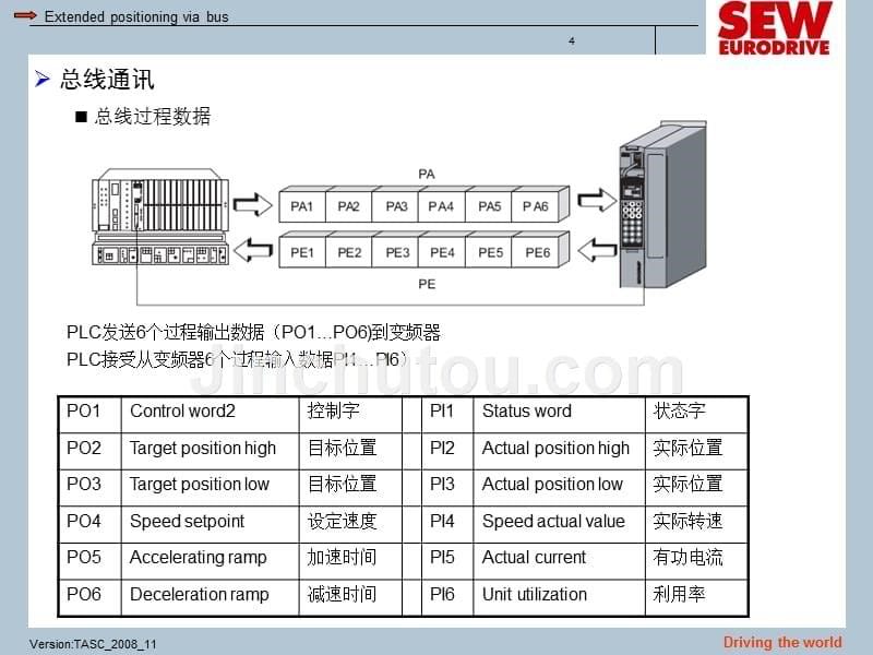 sew总线培训手册._第5页