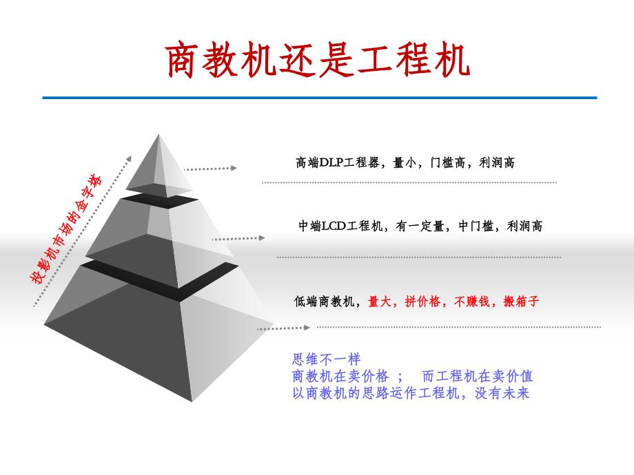 大客户销售经验分享讲解_第4页