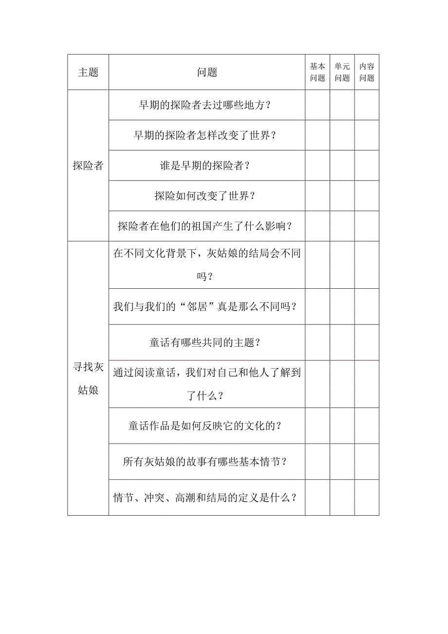 框架问题比较练习_第2页