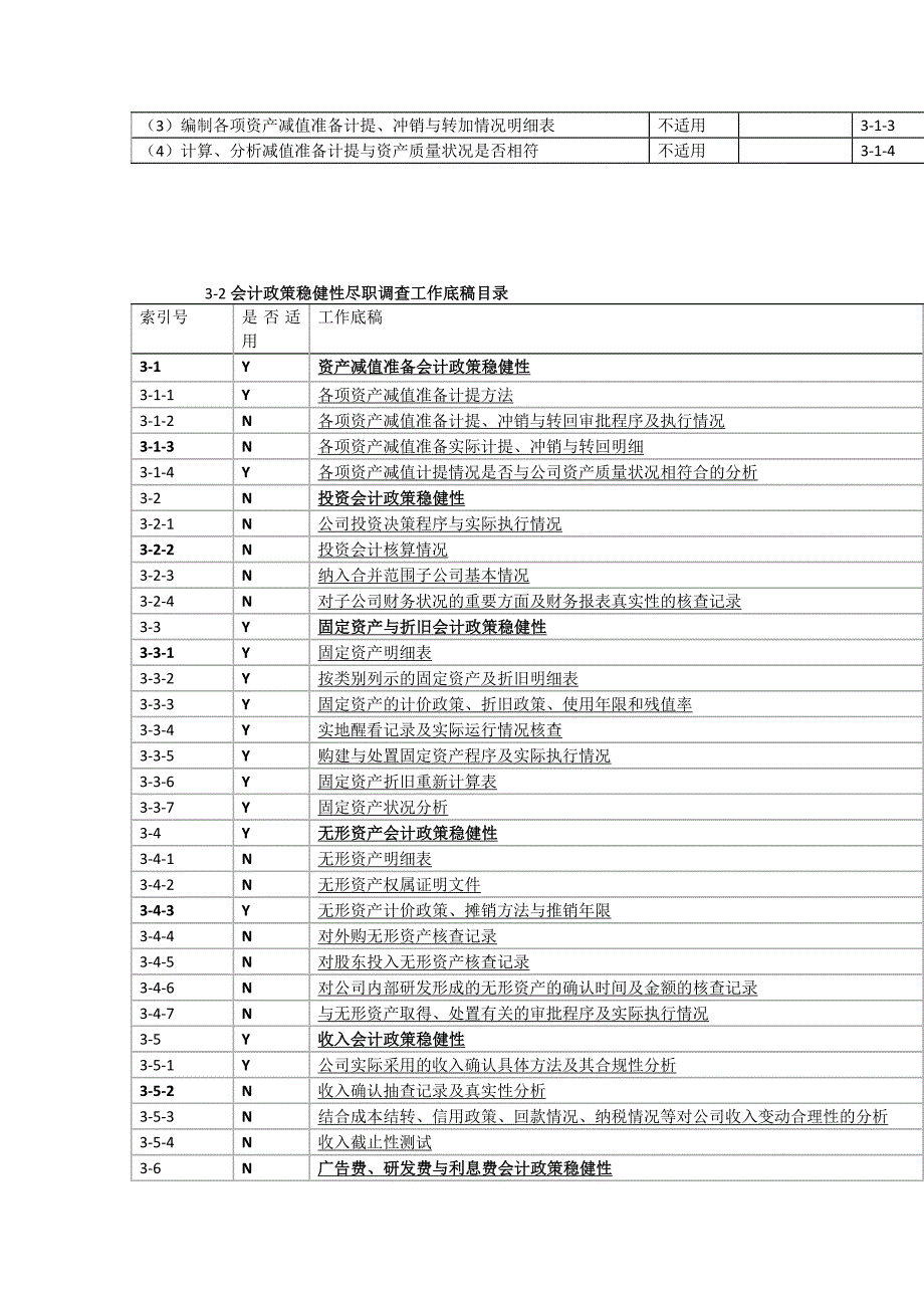 财务风险尽职调查工作底稿目录_第3页