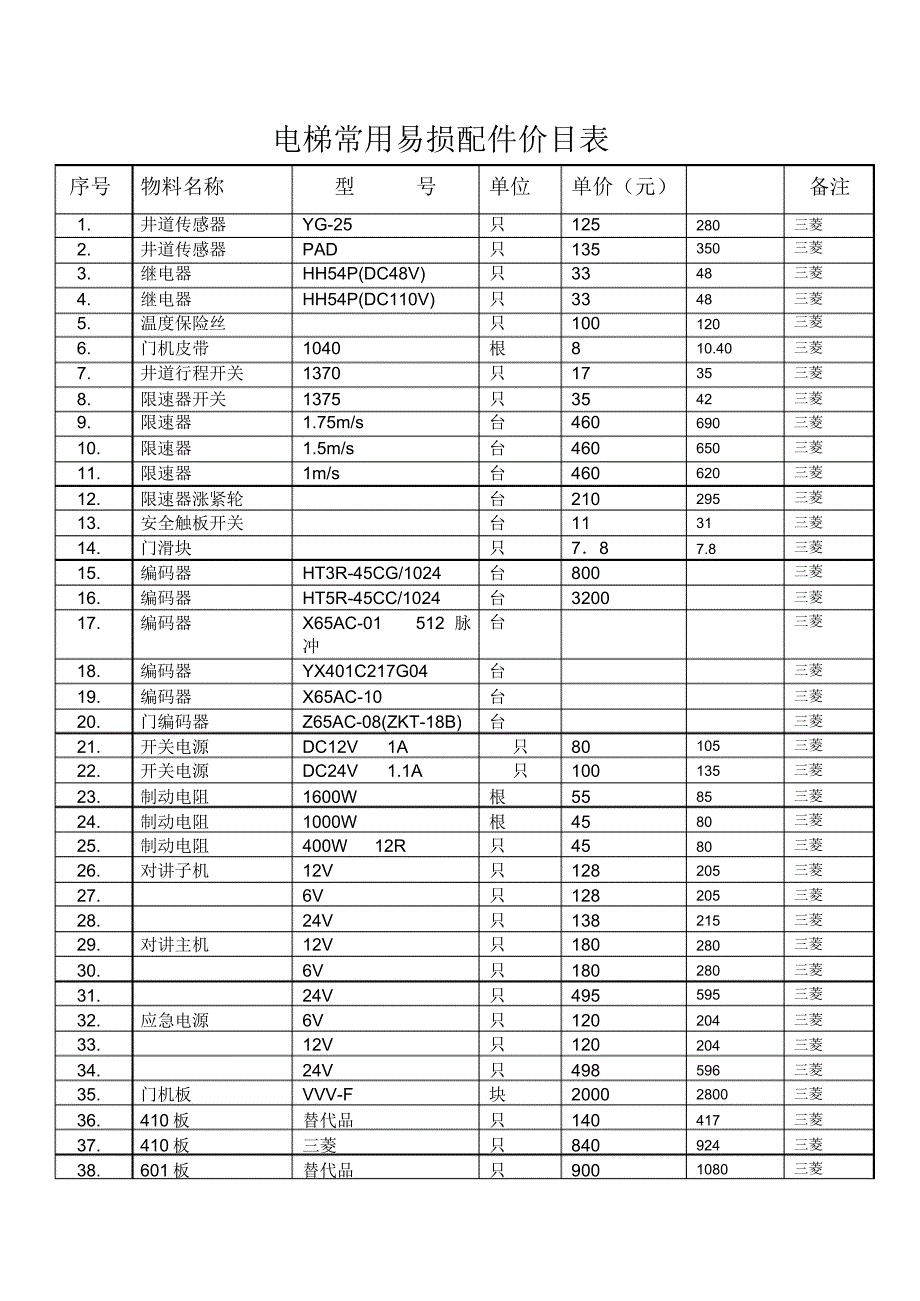 电梯常用配件价目表_第1页