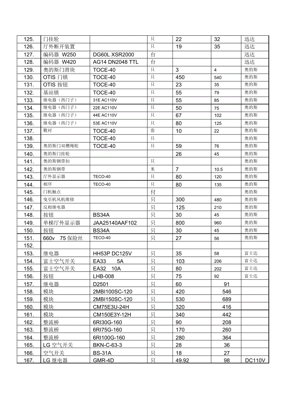 电梯常用配件价目表_第4页